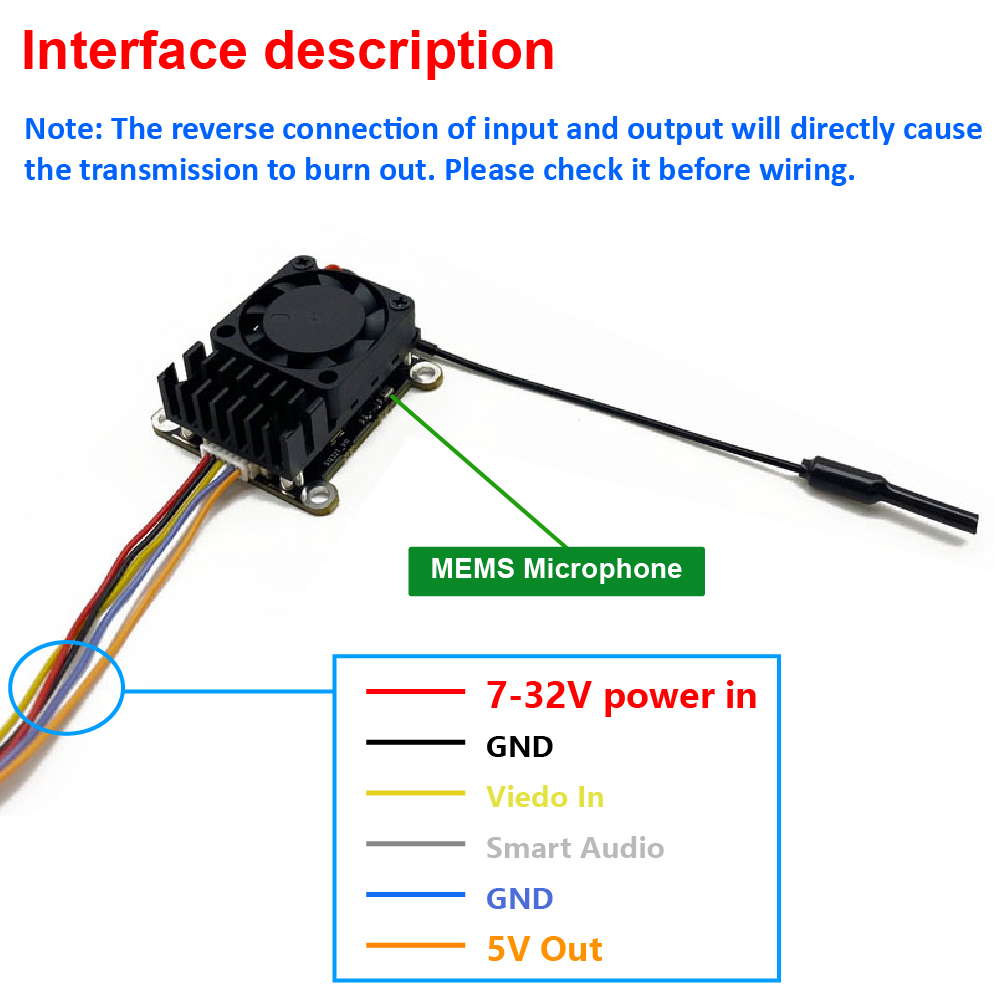 Neues Upgrade: 5,8 GHz 2W eins – Drone Transmitter Bewertung und Preis